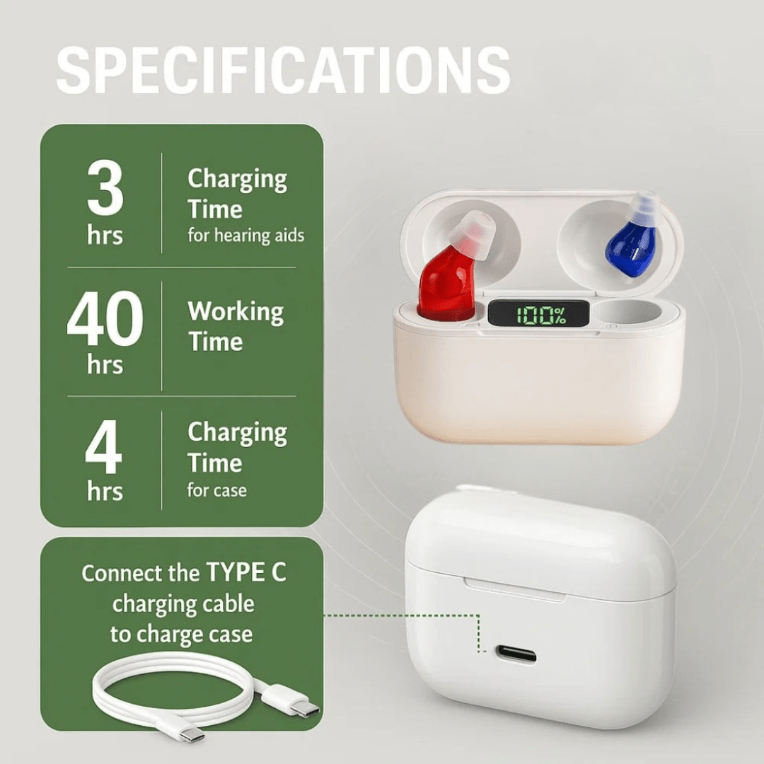 Appareil auditif avec indicateur de batterie rechargeable visible