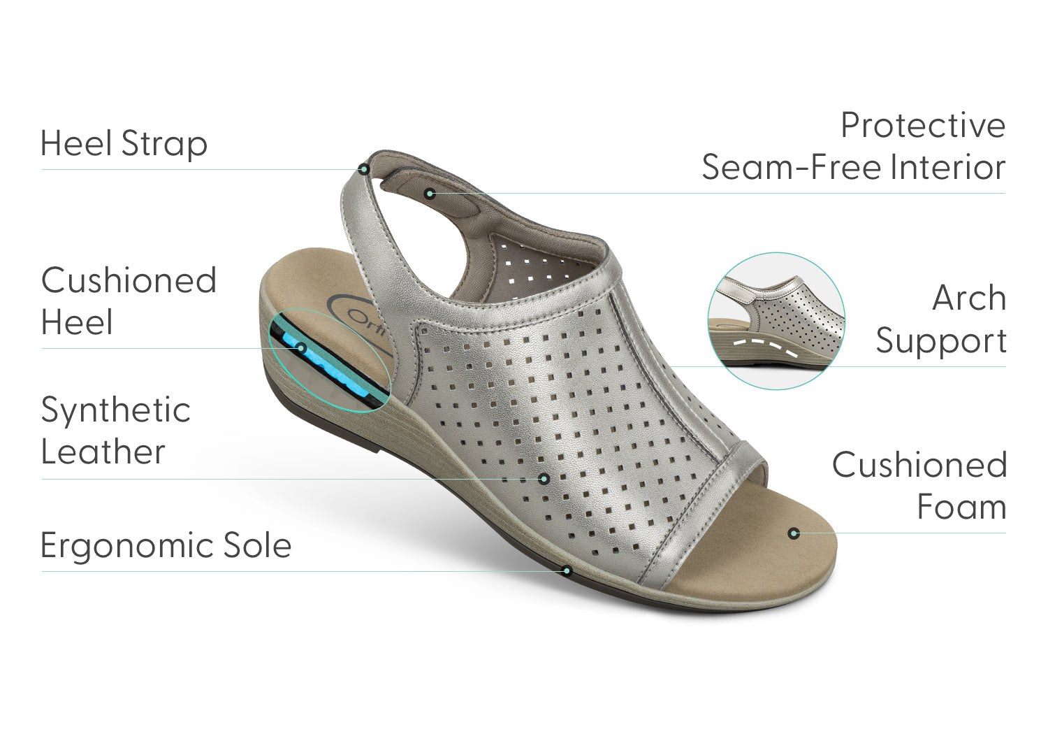 Gros plan sur le rembourrage Orthofeet pour un confort optimal