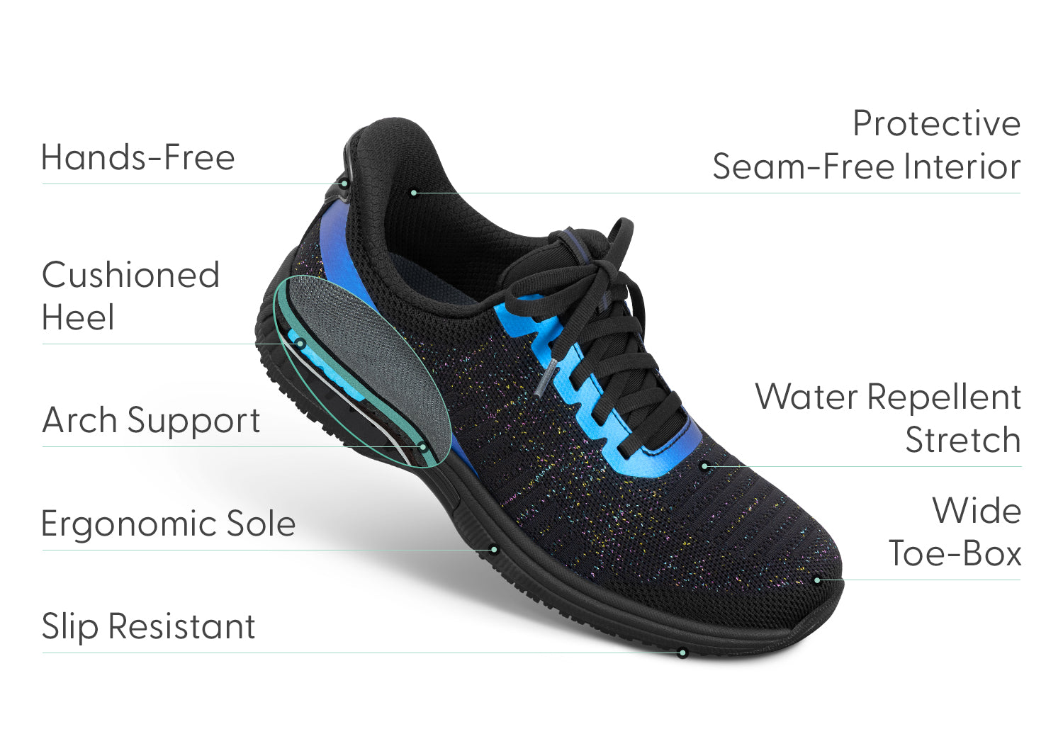 Gros plan sur le système élastique des baskets sans lacets