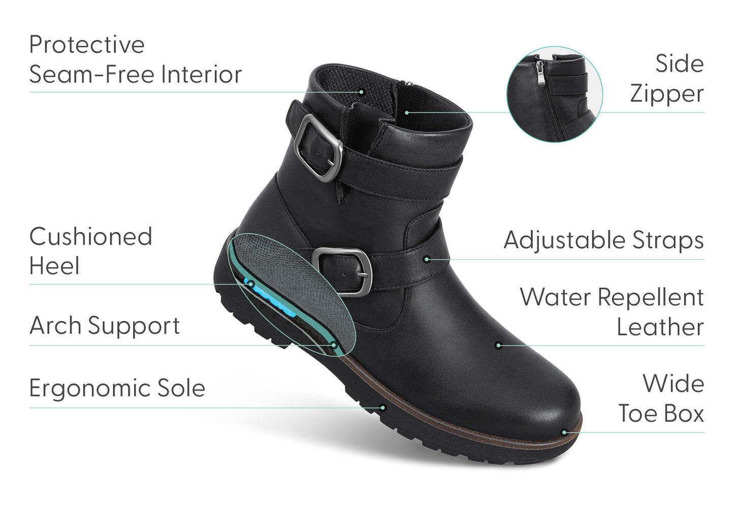 Vue latérale des bottes en cuir noir avec fermeture éclair