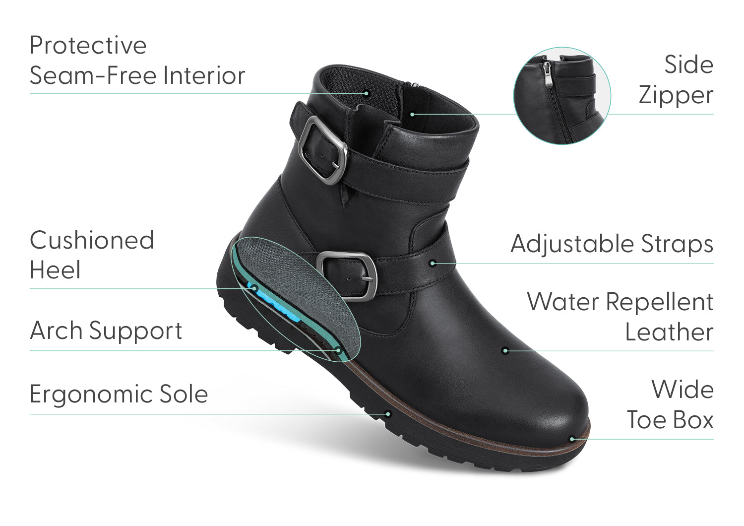 Vue latérale des bottes en cuir noir avec fermeture éclair
