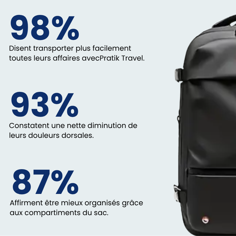 Vue latérale d'un sac à dos avec bretelles ajustables