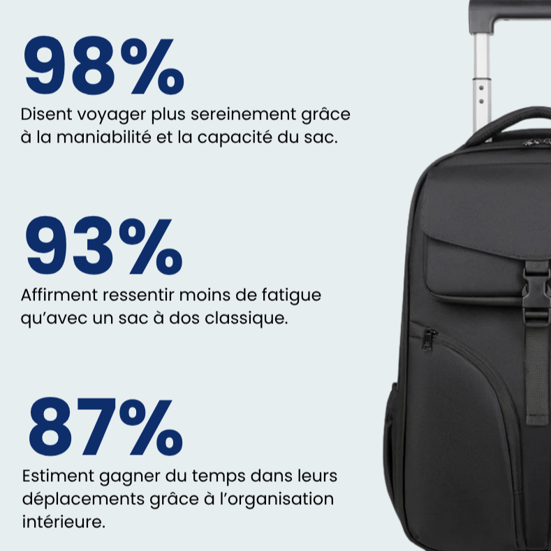 Sac utilisé comme bagage à main dans un aéroport