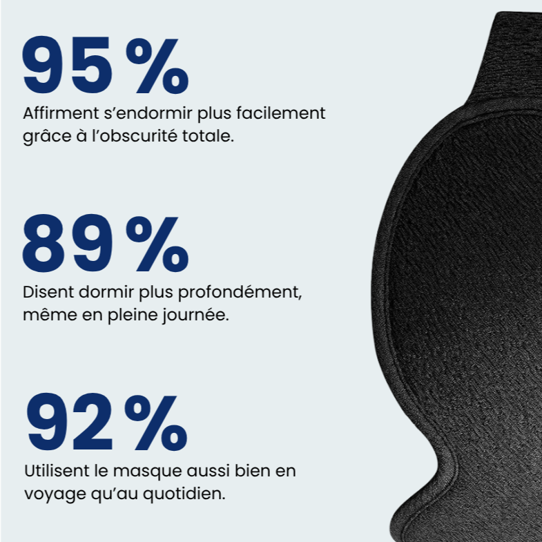 Gros plan sur la texture respirante du masque de nuit