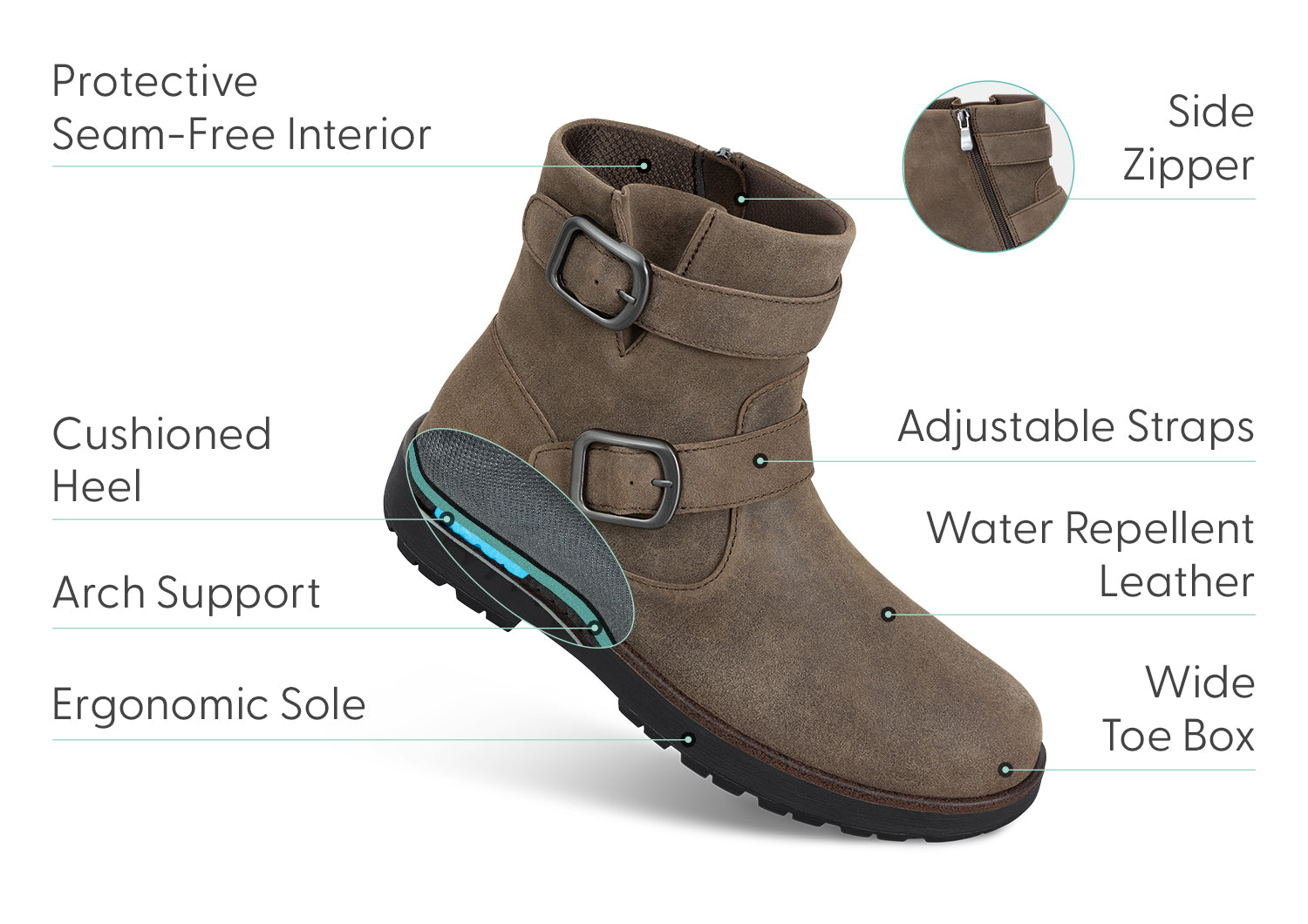 Vue latérale des bottes en cuir avec fermeture éclair