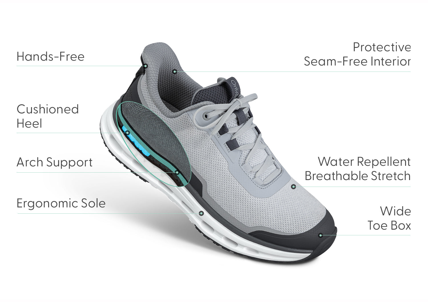Vue latérale des chaussures de marche avec système Ortho-Cushion