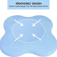 Vue latérale du coussin montrant l'épaisseur